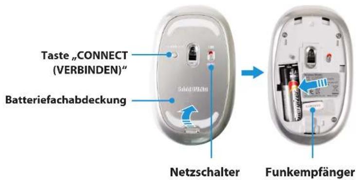 Taste „CONNECT (VERBINDEN)" Batteriefachabdeckung Netzschalter Funkempfänger