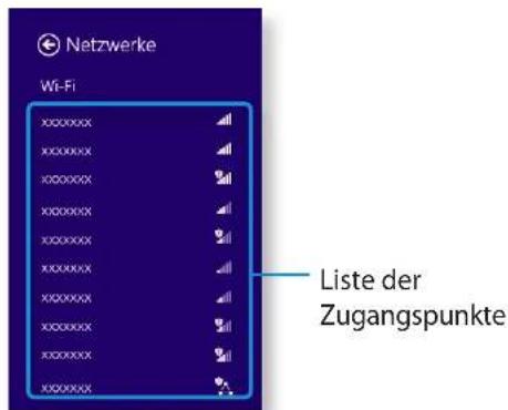 Netzwerke Wi-Fi ...... Liste der Zugangspunkte