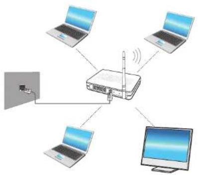 SAMSUNG DP505A2GI - WLAN (Optional) - 1