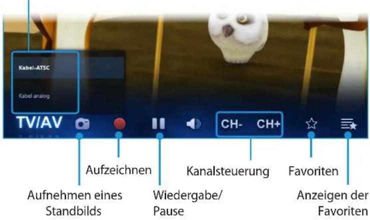Kabel-ATSC Kabel analog TV/AV Aufzeichnen Aufnehmen eines Standbilds Wiedergabe/Pause CH- CH+ Kanalsteuerung Favoriten Anzeigen der Favoriten