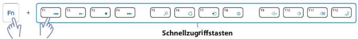 Fn + F1 F2 F3 F4 F5 F6 F7 F8 F9 F10 F11 F12 Schnellzugriffstasten