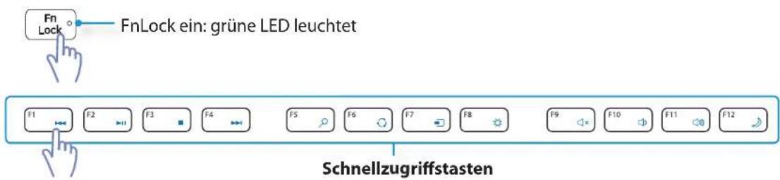 FnLock ein: grüne LED leuchtet F1 F2 F3 F4 F5 F6 F7 F8 F9 F10 F11 F12 Schnellzugriffstasten