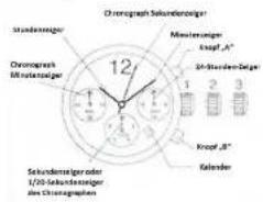 Stührling Aquadiver 235 - ZIFFEBBLATT - 1