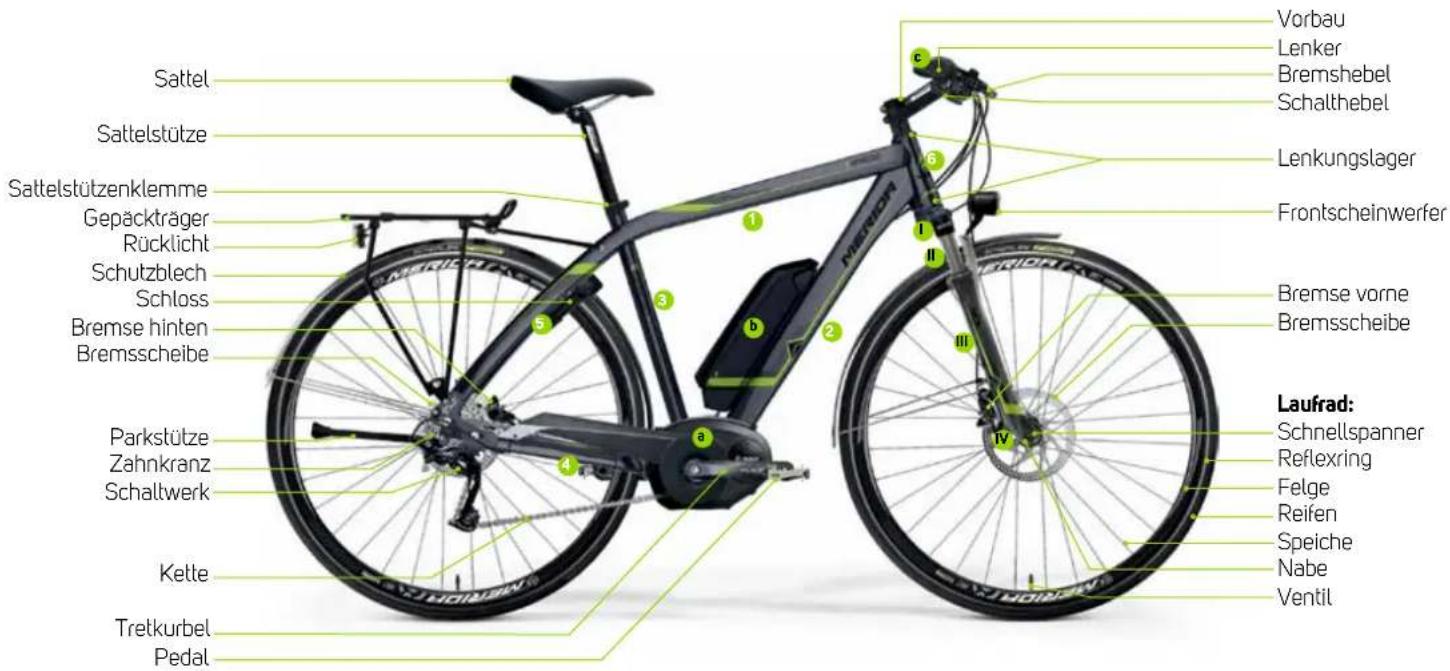 Merida Crossway L 300 - Federgabel: - 1