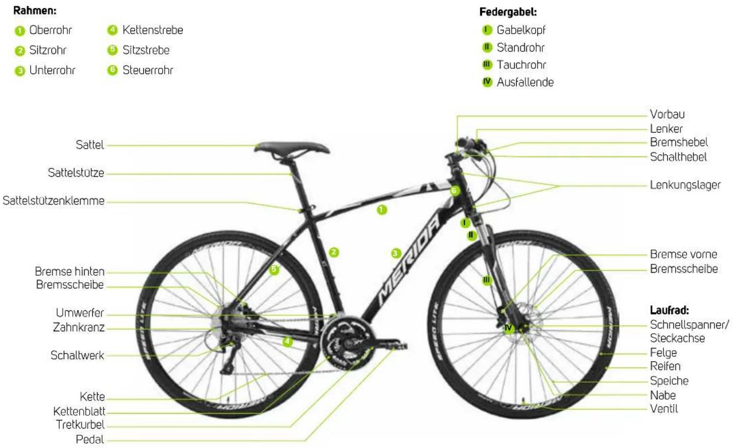 Merida Crossway 600 - Bauteilbeschreibung MERIDA Trekkingrad - 2