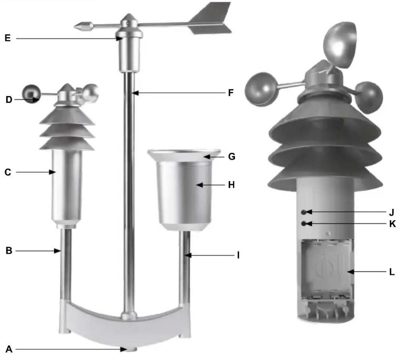 Homematic IP HM-WDS100-C6-O-2 - Funktion und Geräteübersicht - 1