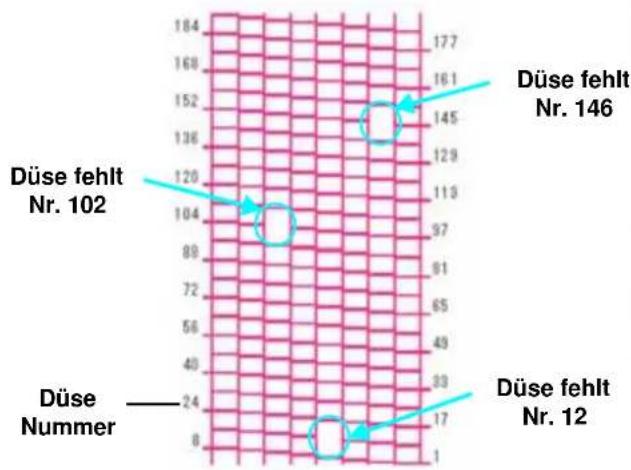 Mimaki UJF-6042 - Die Nummer der Düse notieren, für die NOZZLE RECOVERY erforderlich ist, und anschließend die Taste ENTER betätigen. - 2