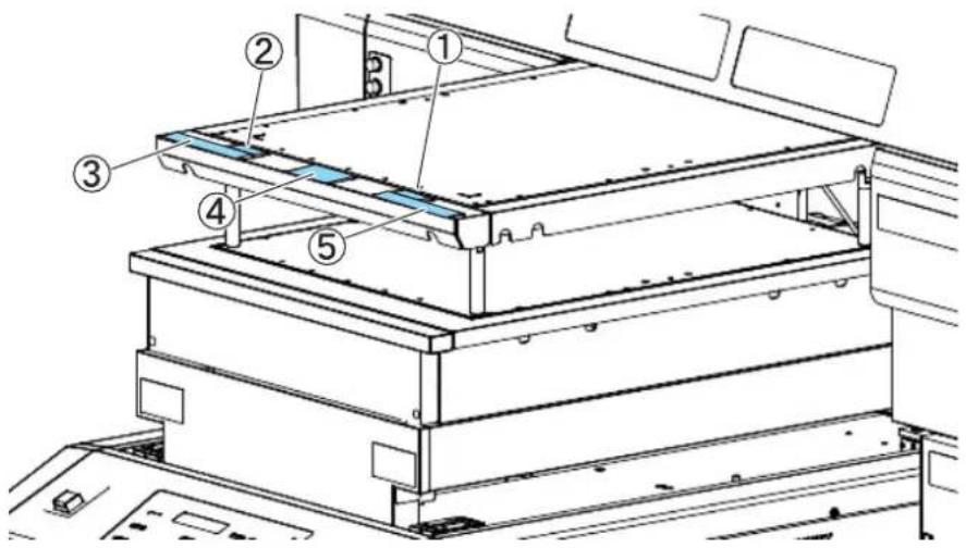 Mimaki UJF-6042 - Positionen der Warnschilder - 2