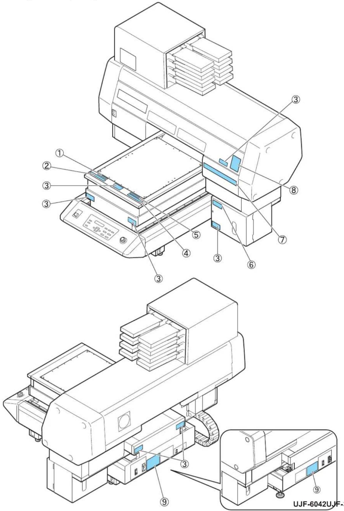 Mimaki UJF-6042 - Positionen der Warnschilder - 1