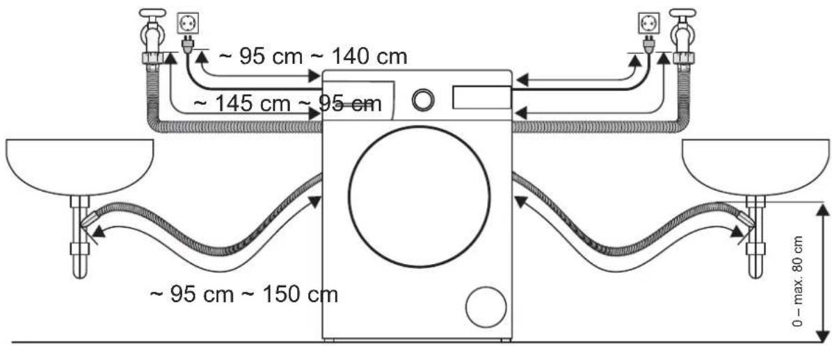 ~ 95 cm ~ 140 cm ~ 145 cm ~ 95 cm ~ 95 cm ~ 150 cm 0 - max. 80 cm