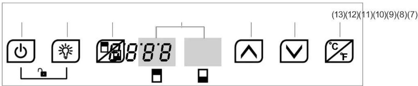 (13)(12)(11)(10)(9)(8)(7)
