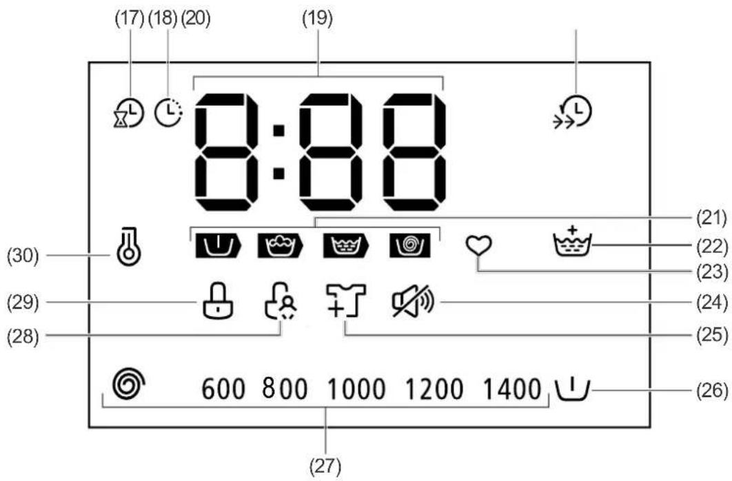 Hanseatic HWMB 714 A3 - Display-Symbole - 1