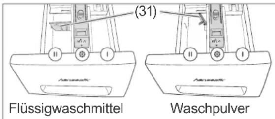 Hanseatic HWMB 714 A3 - Voraussetzungen - 2