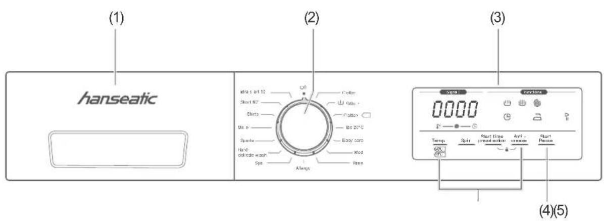 Hanseatic HWM 914 A3 IT - Controls and appliance parts - 1