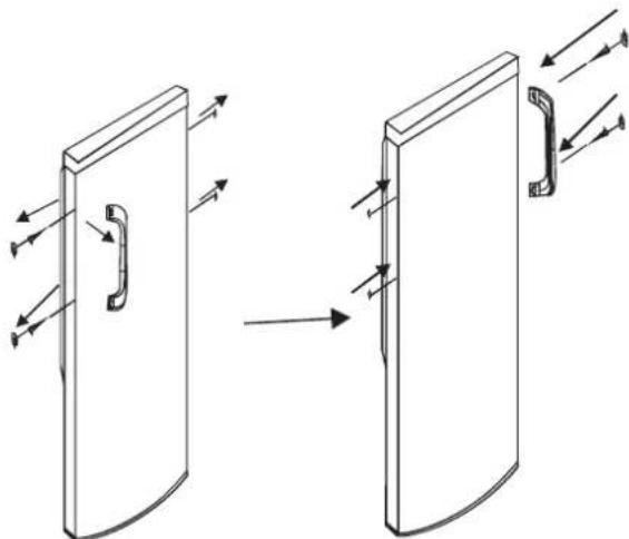HISENSE GS 160 A++ WE - Nach dem Sie die Tür gedreht haben, gehen Sie wie folgt vor: - 1