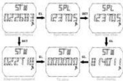 Skmei 1215 - STOPWATCH MODE : - 1