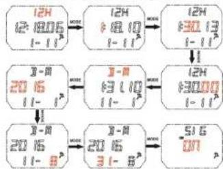 Skmei 1215 - 2.Time mode : - 3