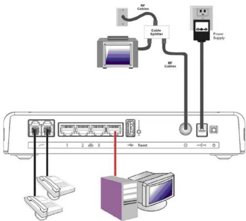 Technicolor TC7200.20 - ) Anschließen des Computers - 1