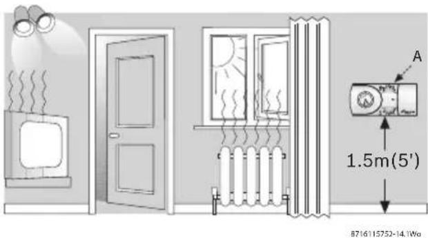 Worcester MT10RF - TRANSMITTER LOCATION - 1