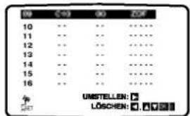 10 C10 00 ZOF 10 -- -- ****** 11 -- -- ****** 12 -- -- ****** 13 -- -- ****** 14 -- -- ****** 15 -- -- ****** 16 -- -- ****** UMSTELLEN: LÖSCHEN: ☐ ☐ ☐ ☐