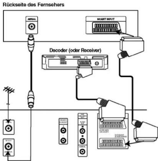 SILVERCREST DC-5900 - Grundanschluss (RF) - 1