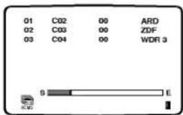 01 C02 00 ARD 02 C03 00 ZDF 03 C04 00 WDR 3 S E