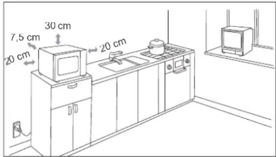 7,5 cm 30 cm 20 cm 20 cm