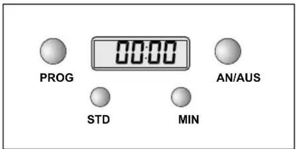 PROG 00:00 STD MIN AN/AUS