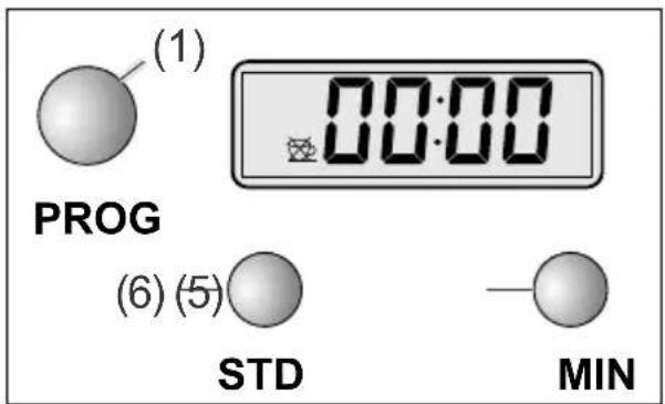 Hanseatic CM2065ST - Automatic switch-off function - 1