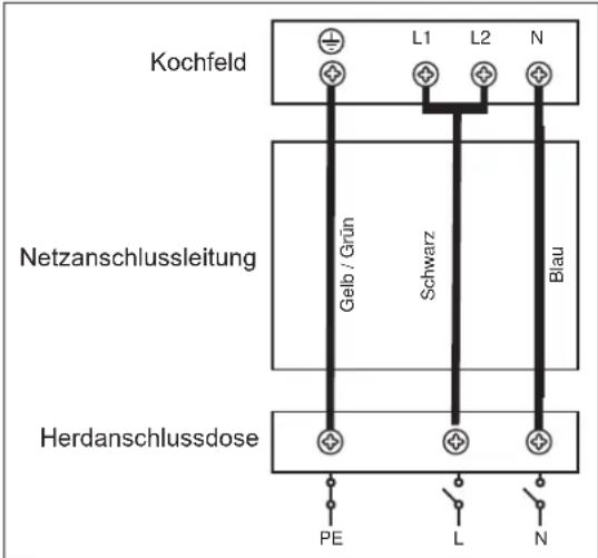 Kochfeld L1 L2 N Netzanschlussleitung Gelb / Grün Schwarz Blau Herdanschlussdose PE L N