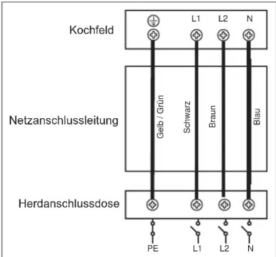 Kochfeld Netzanschlussleitung Herdanschlussdose PE L1 L2 N Gelb / Grün Schwarz Braun Blau