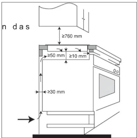 n das ≥760 mm ≥50 mm ≥10 mm ≥30 mm