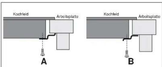 Kochfeld Arbeitsplatte A Kochfeld Arbeitsplatte B