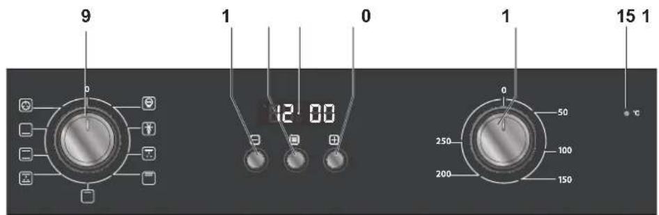 9 1 0 15 1 0 12 00 0 50 250 100 200 150 °C