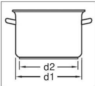 d2 d1