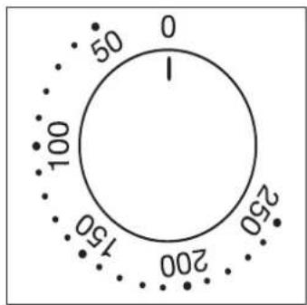 0 50 100 150 200 250