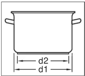 d2 d1