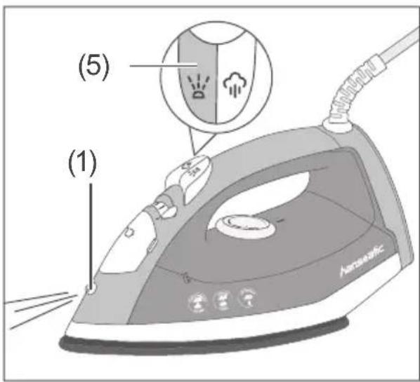 (1) (5) Automatic
