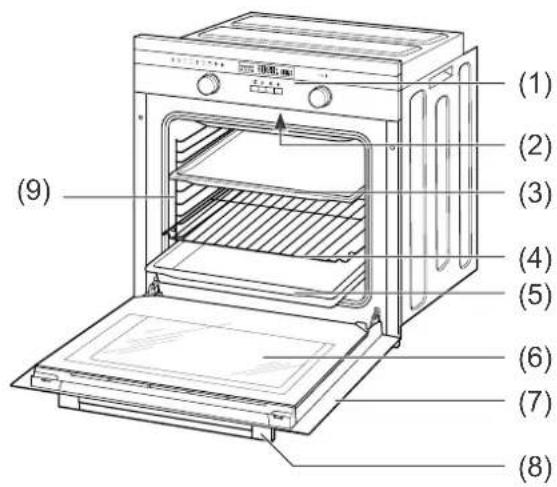 Hanseatic 65DAE40144 - Controls and appliance parts - 1