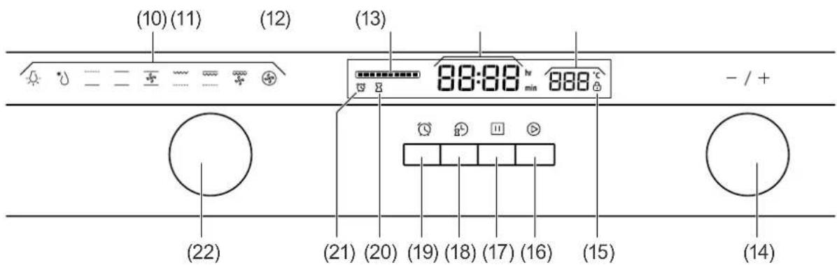 (10)(11) (12) (13) 88:88 min 888°C - / + (22) (21) (20) (19) (18) (17) (16) (15) (14)