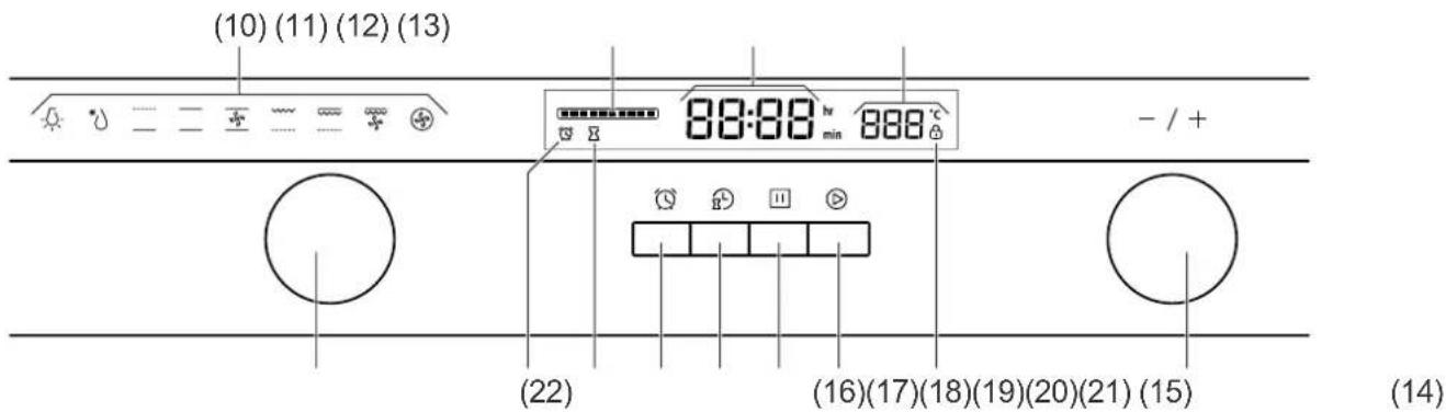 (10) (11) (12) (13) 88:88 hr 888 °C - / + (22) (16)(17)(18)(19)(20)(21) (15) (14)