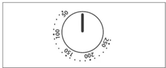 100 150 200 250