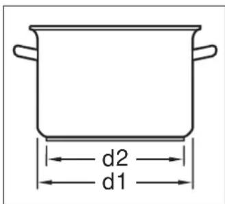 d2 d1