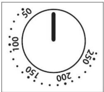 50 100 150 200 250