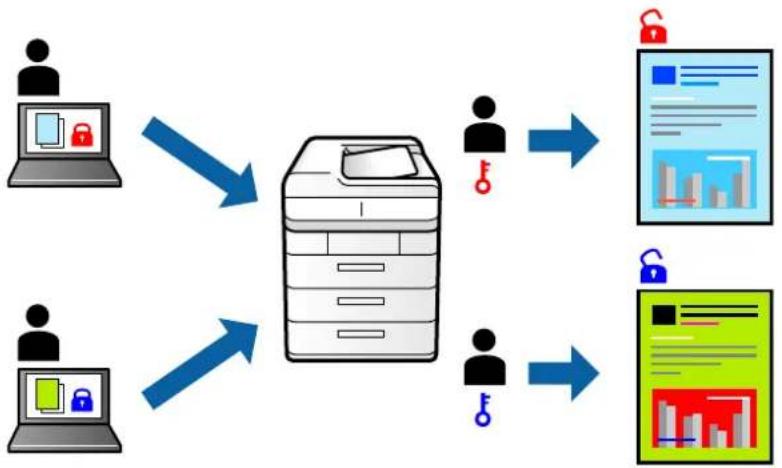 EPSON WorkForce Pro WF-C8690DTWFC - Printing Password-Protected Files - 1
