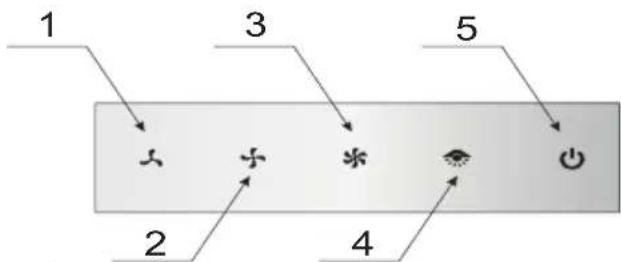 graph TD 1 --> A["×"] 2 --> B["÷"] 3 --> C["*"] 4 --> D["○"] 5 --> E["⊕"]