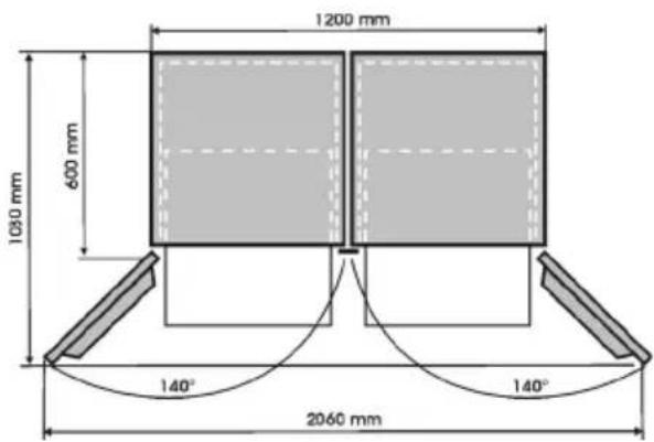 1200 mm 600 mm 1080 mm 140° 140° 2060 mm
