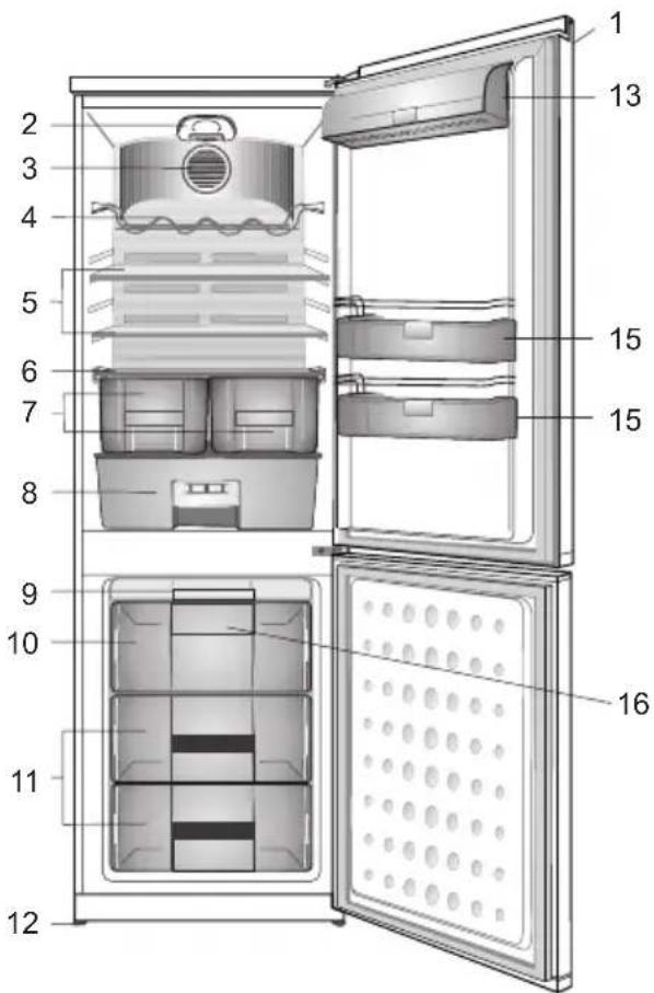 Hansa FK357.6DFZ - СОДЕРЖАНИЕ - 1