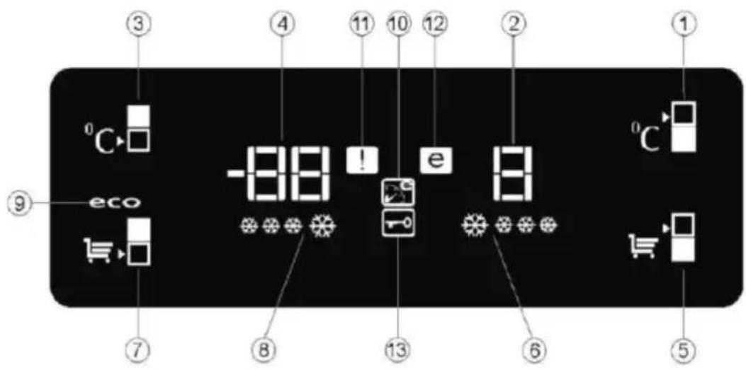 ③ ④ ⑫ ⑩ ⑫ ② ① °C -88! e 8 ⑨ eco ⑦ ⑧ ⑬ ⑤
