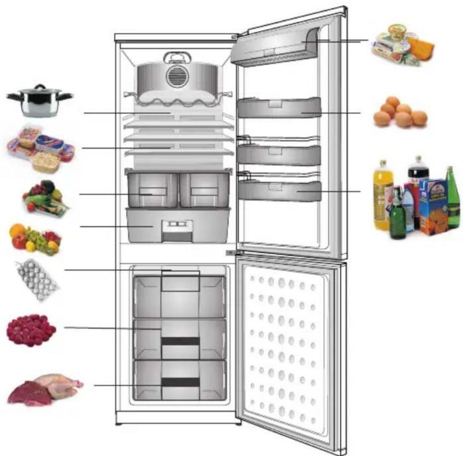 Hansa FK357.6DFZ - Produkte, die nicht im Kühlschrank aufbewahrt werden sollten. - 1